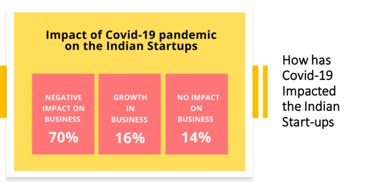 FICCI IAN survey