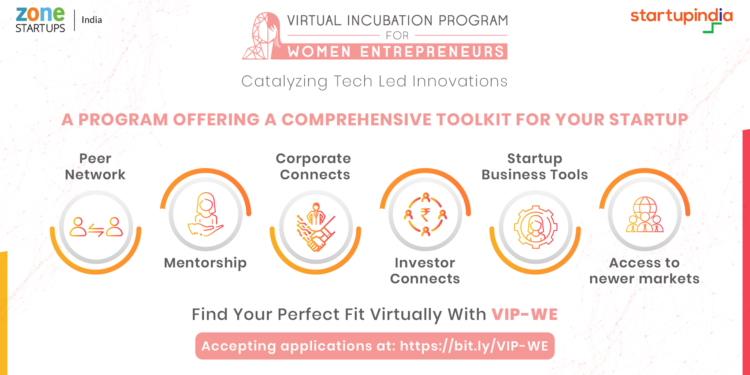 Zone Startups incubator