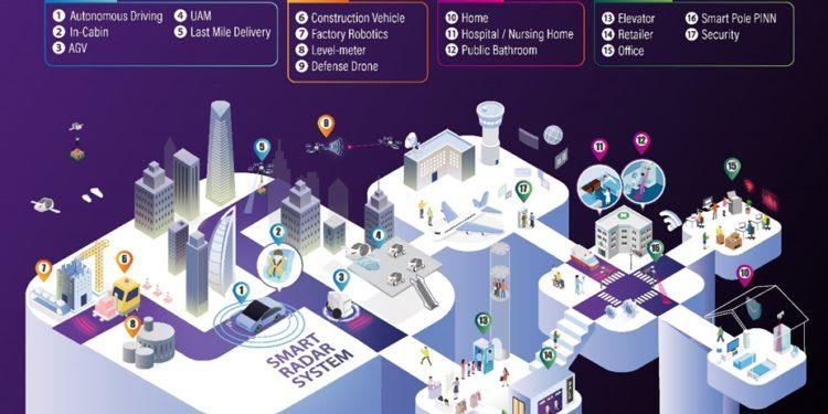 Smart Radar System
