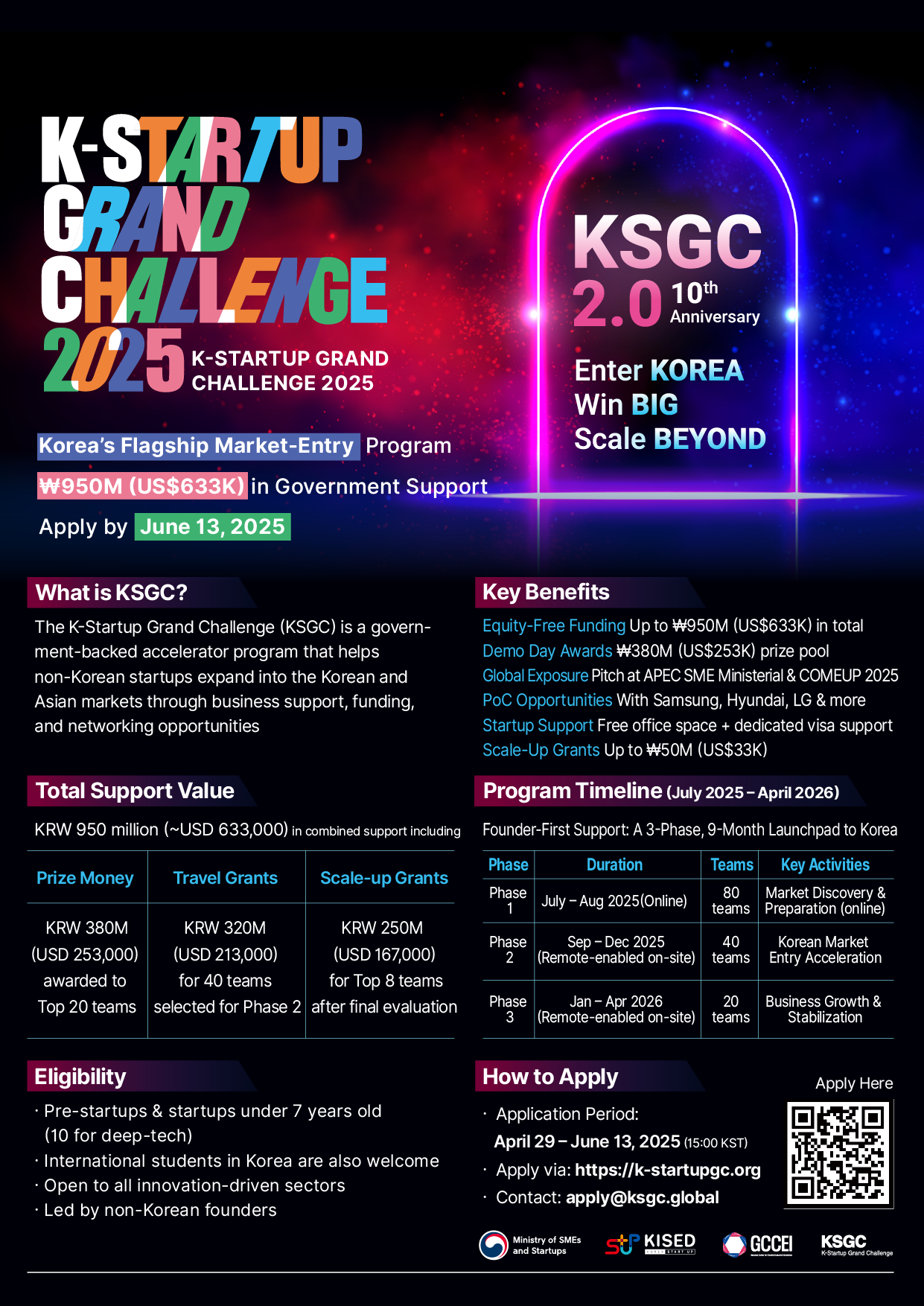South Korean Ministry of SMEs backs Indian startups in K-Startup Grand Challenge 2025, a major global expansion accelerator program.