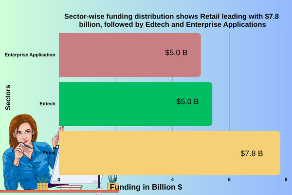 Indian Startup Ecosystem growth through Women-Led Startups in India 2025 showcasing Female Entrepreneurs, Women Founders, and major VC Investment Trends.