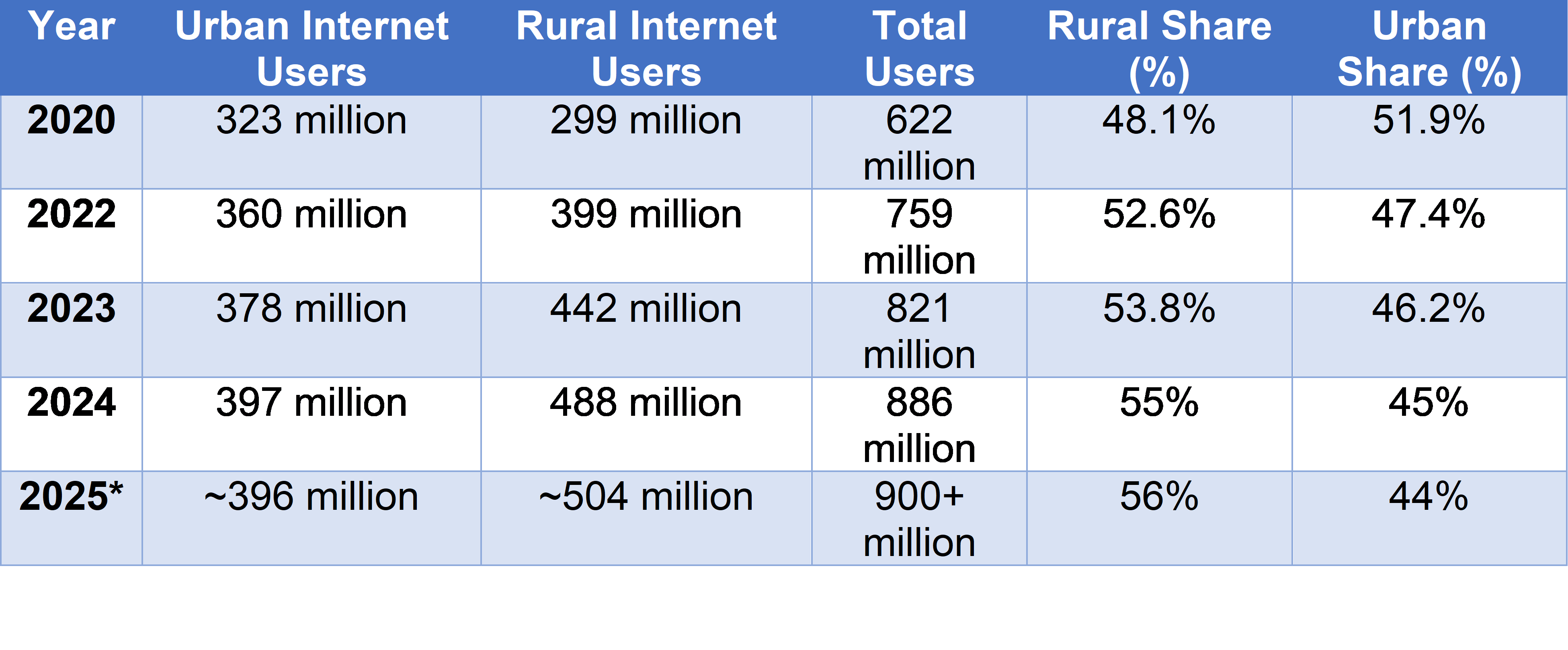 Kuku FM funding powers microdrama India, audio storytelling India, vernacular short video innovation, and rising creator payouts India.